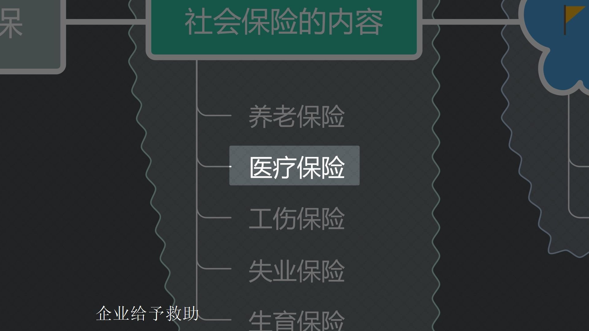 一定要知道的社会保险的那些知识哔哩哔哩bilibili