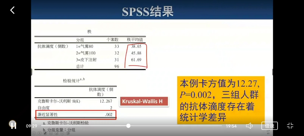 [图]第7天-成组多样本秩和检验