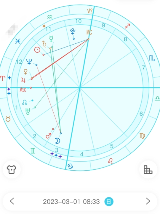 2023年3月1日星盘分析(月进巨蟹座)星座运势【寒露问星】哔哩哔哩bilibili