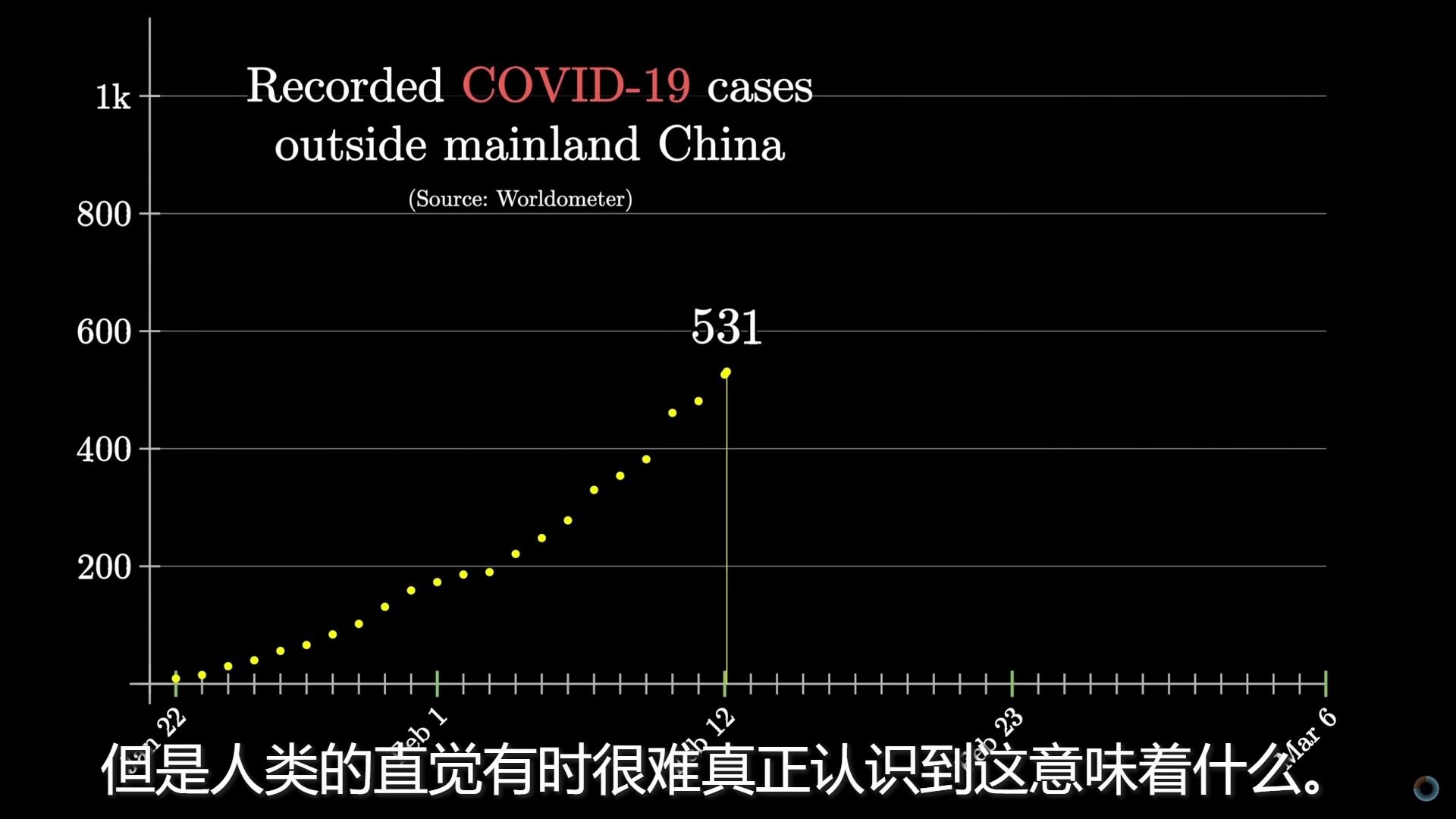 用数学语言告诉你如何看待感染人数和疫情拐点哔哩哔哩bilibili