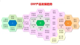 05KIS云专业版销售管理version0413合并视频