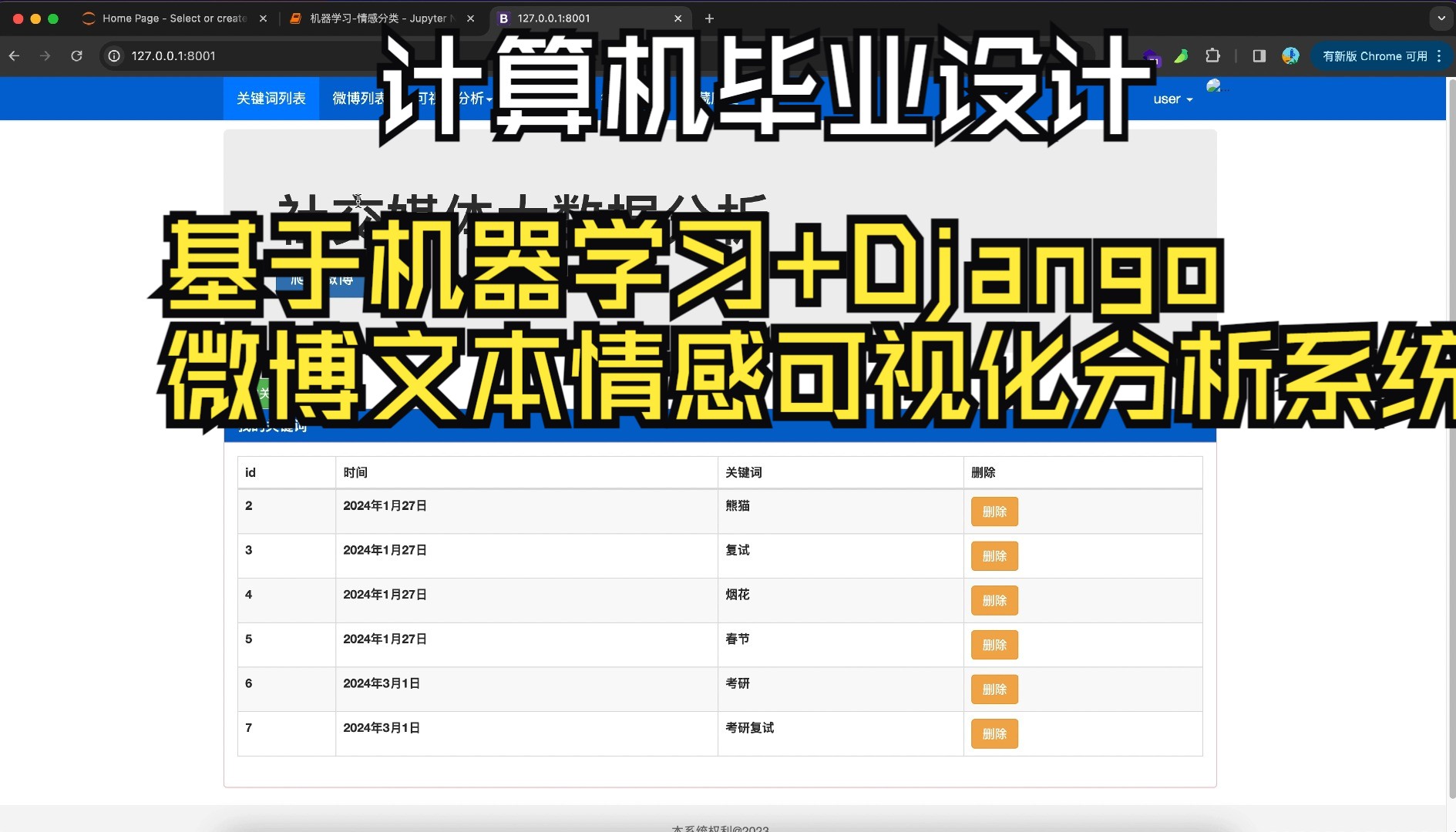 基于机器学习+Django的微博文本情感可视化分析系统【py343计算机毕业设计】哔哩哔哩bilibili