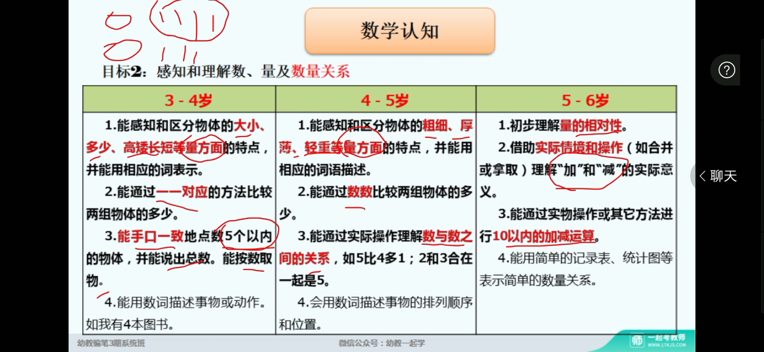 学前儿童科学教育下哔哩哔哩bilibili