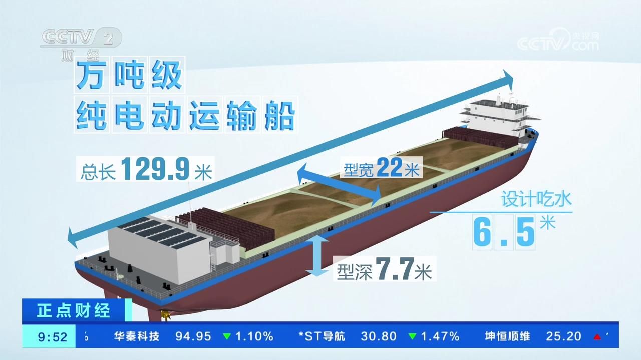 湖北宜昌 全球最大万吨级纯电动运输船开工建造哔哩哔哩bilibili