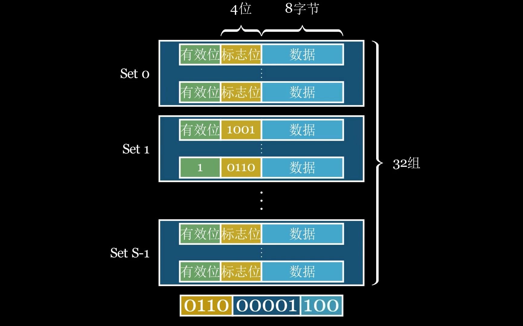 [图]寄存器与内存间的桥梁（cache）