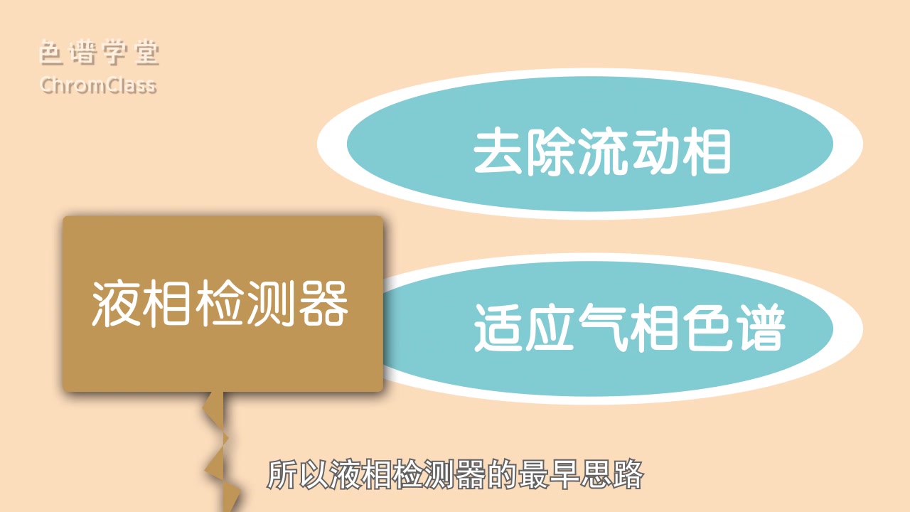 色谱学堂液相色谱系列09液相色谱检测器哔哩哔哩bilibili