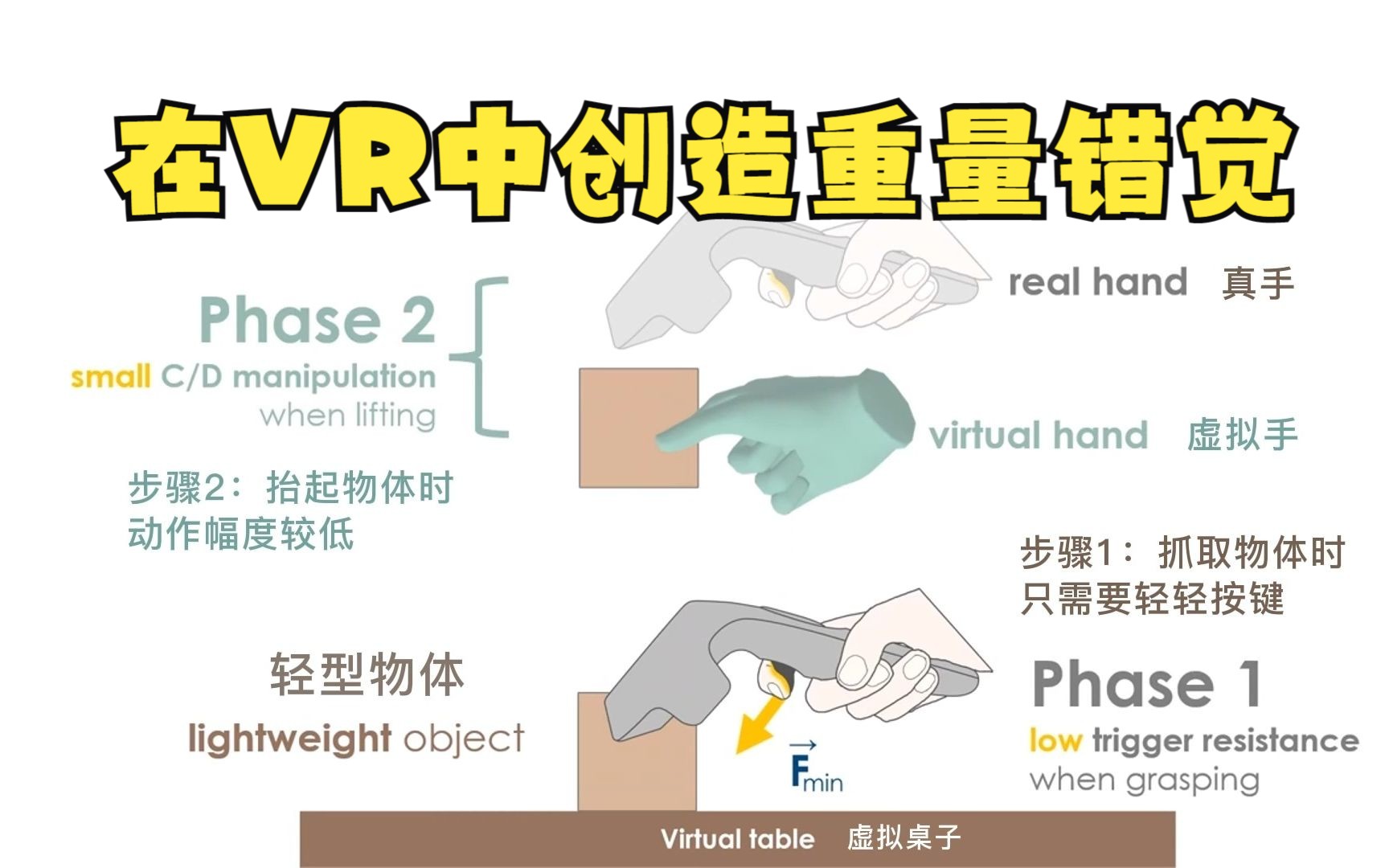 最新研究在VR中创造出了物体重量的错觉哔哩哔哩bilibili