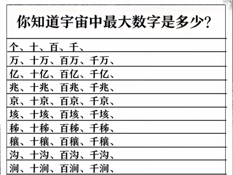 计数单位大全表图片