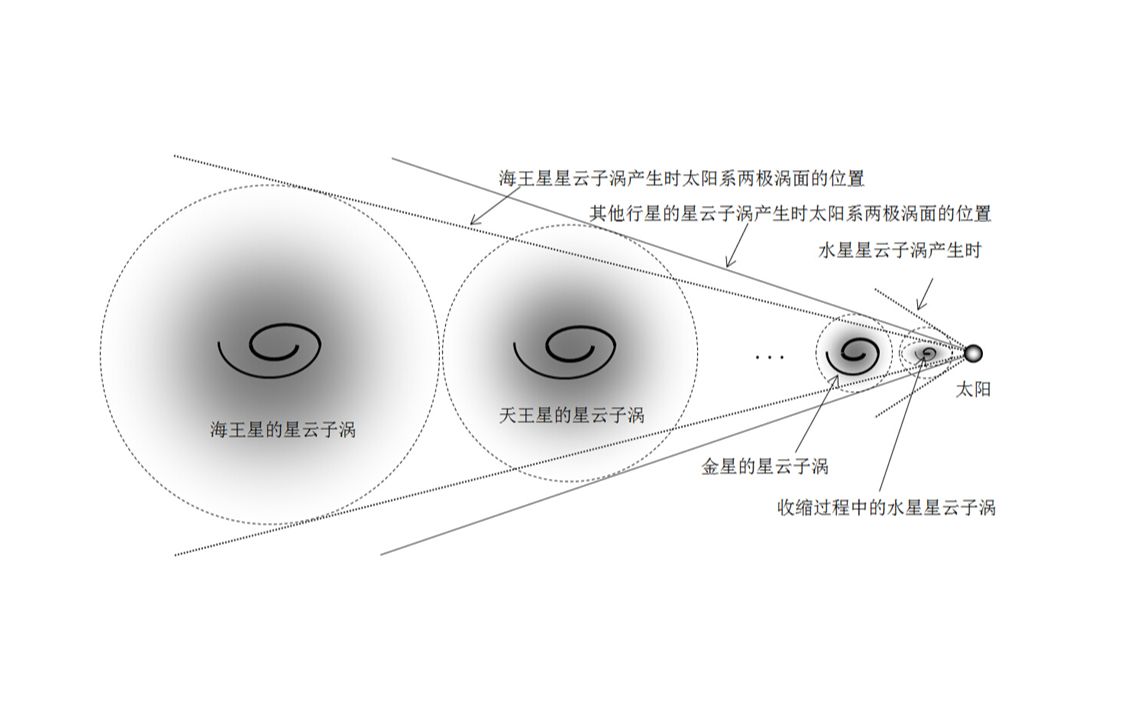 提丢斯波得定则的起因哔哩哔哩bilibili