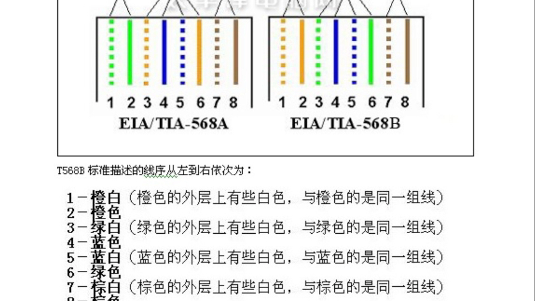 网络水晶头制作分享