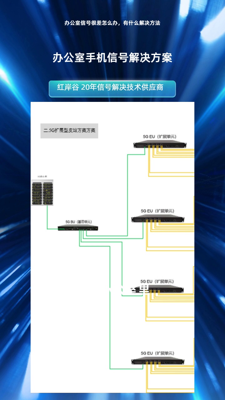 别墅办公室信号差?这样做轻松改善. 红岸谷产品,信号覆盖每个角落 #信号扩大器 #公司信号扩大器批发 #办公室信号扩大器品牌 #5G信号放大器价格 #公...