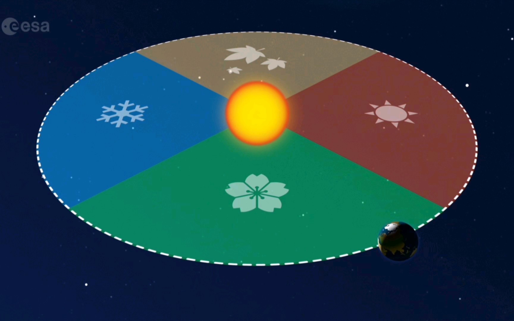 [科普][天文]日夜交替和季节变化