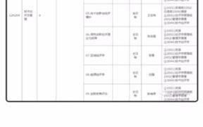 2022年社科院大学技术经济与管理经验分享、招生目录、参考书推荐哔哩哔哩bilibili