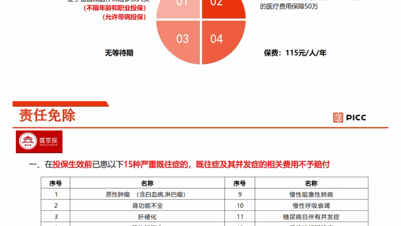 来了!销售冠军小琪快速讲透 沈阳推出的盛京保115一个人保一年!所有内容都在这里.哔哩哔哩bilibili