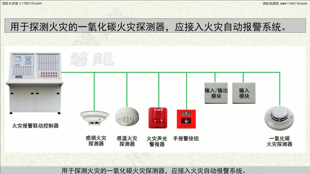 可燃气体探测报警系统哔哩哔哩bilibili