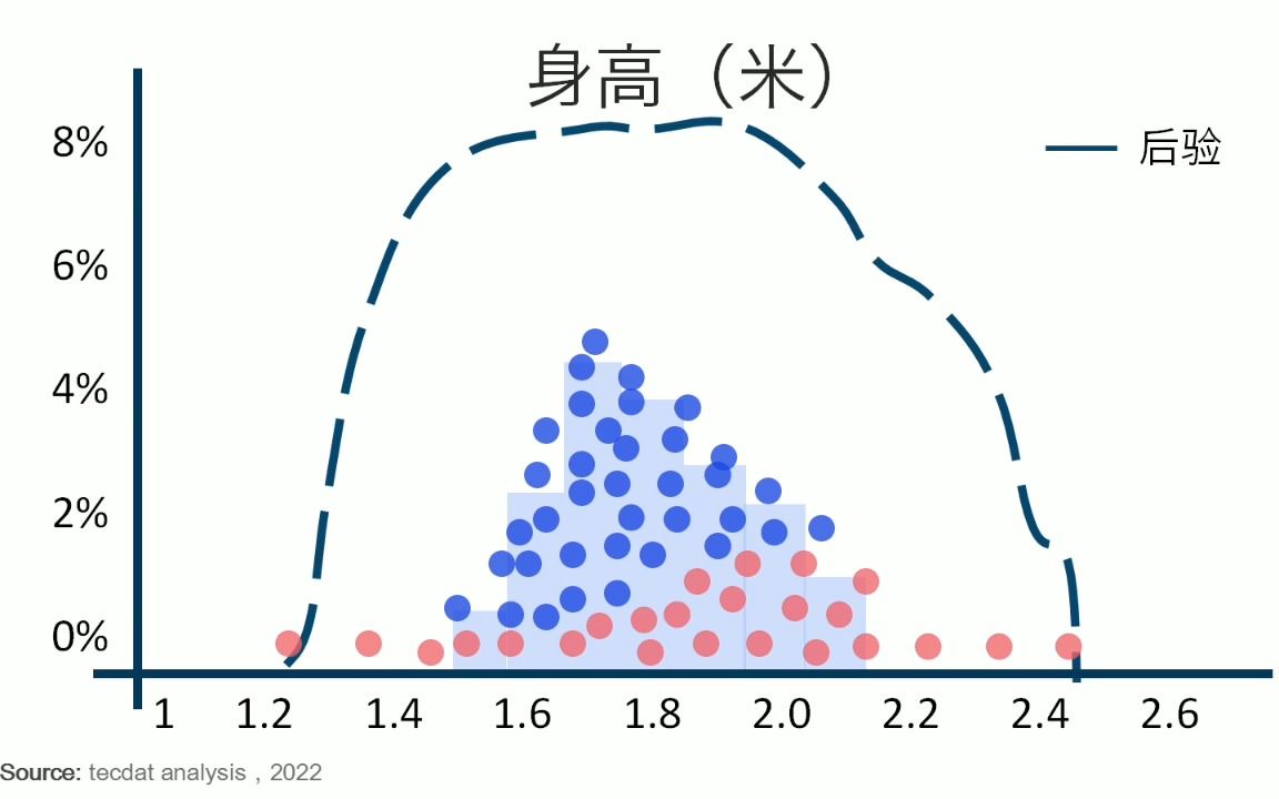 马尔可夫链蒙特卡罗方法MCMC原理与R语言实现哔哩哔哩bilibili