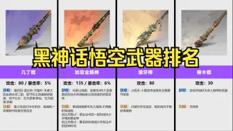 下载视频: 【黑神话悟空】所有武器获取方式以及效果（新手必看/教程攻略）