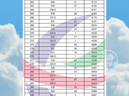 西宁城区2024年高中招生志愿填报参考线来啦哔哩哔哩bilibili