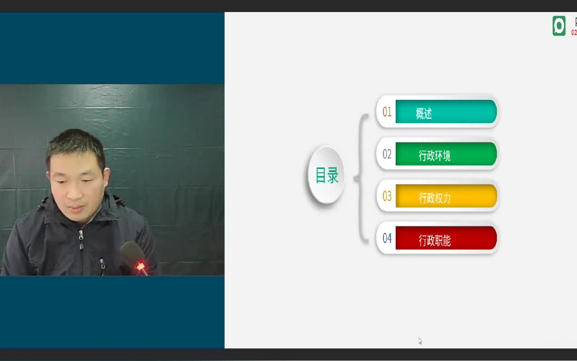 [图]四川自考行政管理专科|00277行政管理学全套学习视频