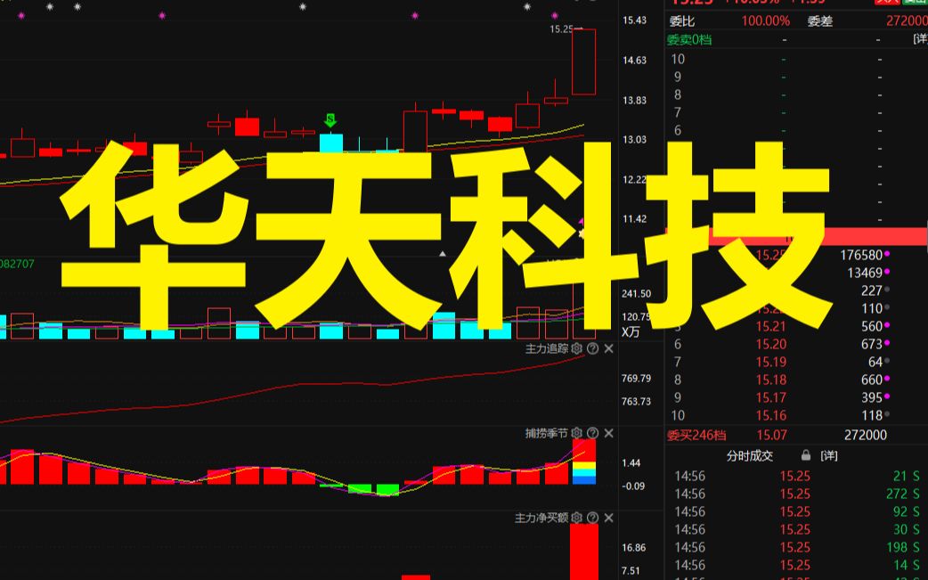 中国股市:华天科技,站上牛熊分界线,后期能走多远?哔哩哔哩bilibili