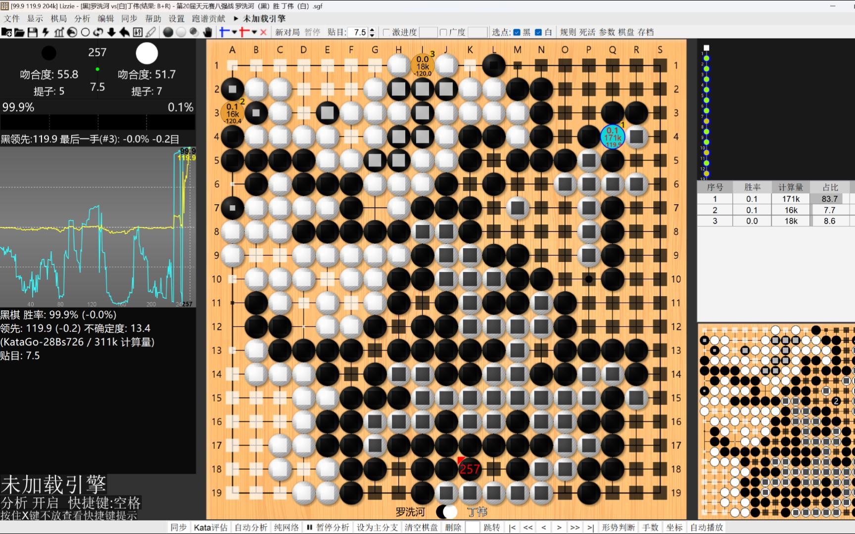 【围棋】AI精解名局ⷧ쬲0届天元赛八强战 罗洗河VS 丁伟