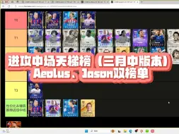 Download Video: 【EAFC24】进攻中场天梯榜—Aeolus、Jason双榜单（三月中版本）