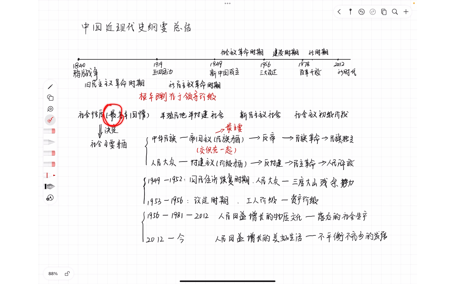 【学习笔记】中国近现代史纲要小结.认识基本国情,社会性质,主要矛盾.哔哩哔哩bilibili