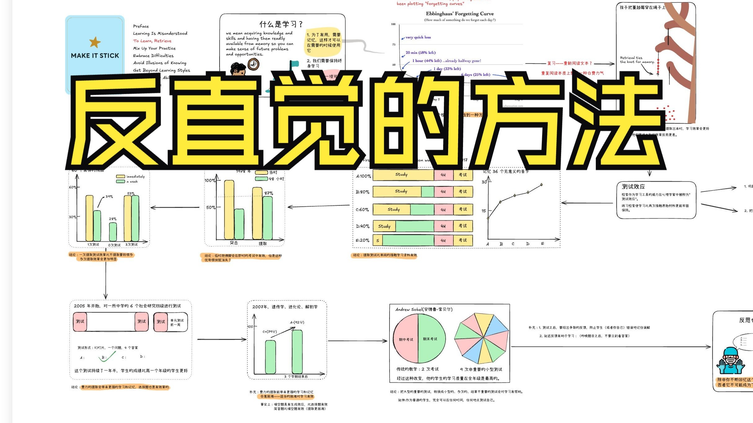 检索与提取 · 视频封面