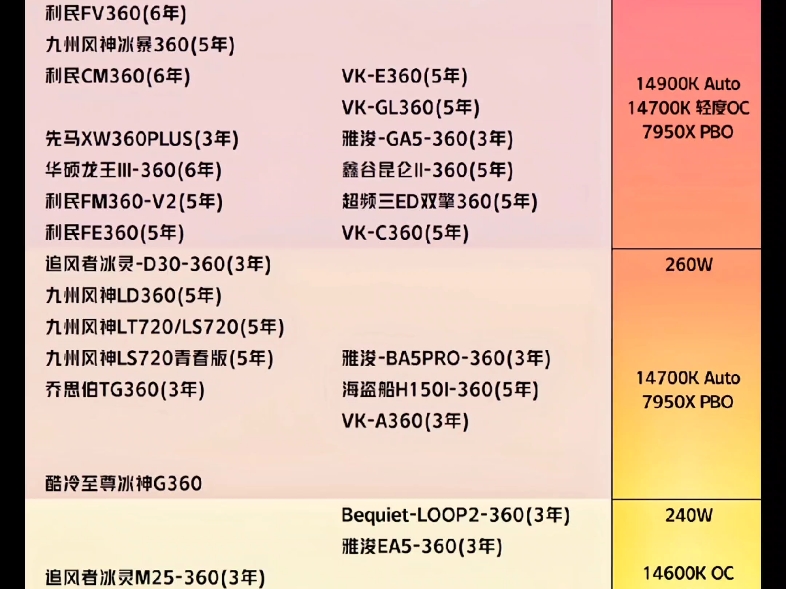 360水冷CPU散热器天梯图排名,麻烦点个赞,谢谢!哔哩哔哩bilibili