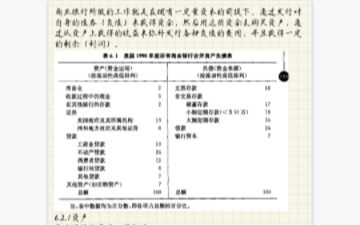 [图]自学记录 商业银行的资产 负债与资本