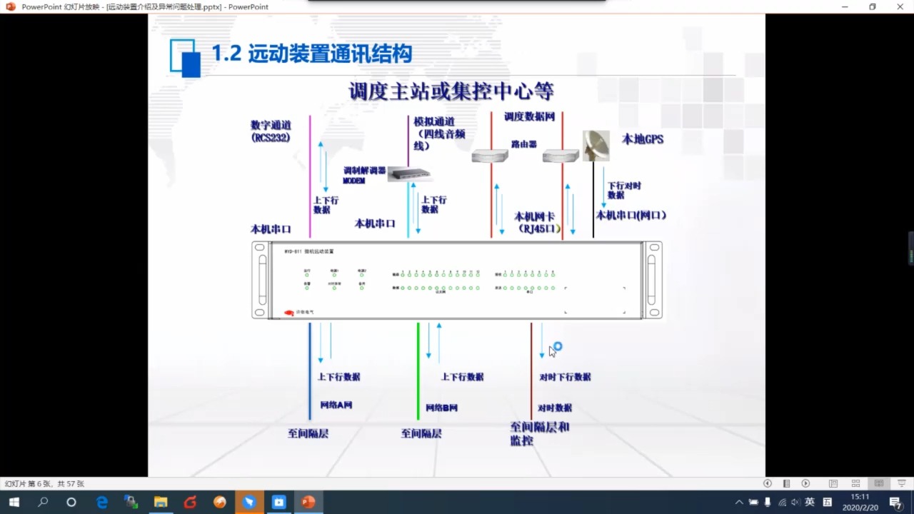 104规约、远动介绍及异常问题处理哔哩哔哩bilibili