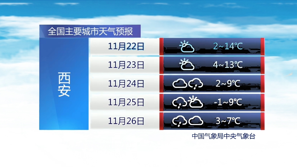 全国主要城市天气预报HD架空哔哩哔哩bilibili