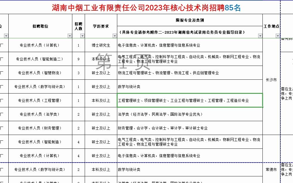 湖南中烟工业2023年核心技术岗招聘职位表,门槛很高哔哩哔哩bilibili