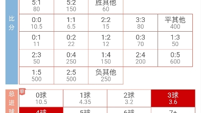 今日份英冠010、011预测推荐,沃特福德vs布莱克浦哔哩哔哩bilibili