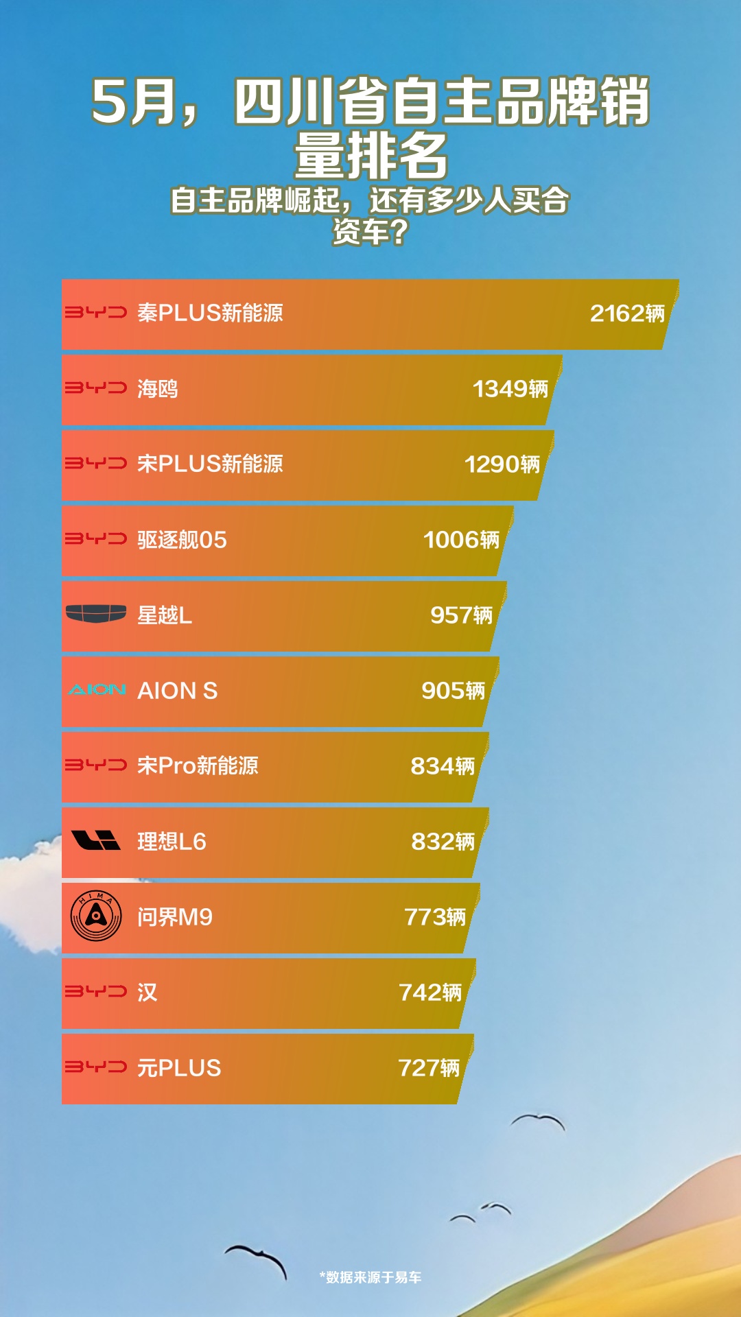 5月,四川省自主品牌销量排名哔哩哔哩bilibili