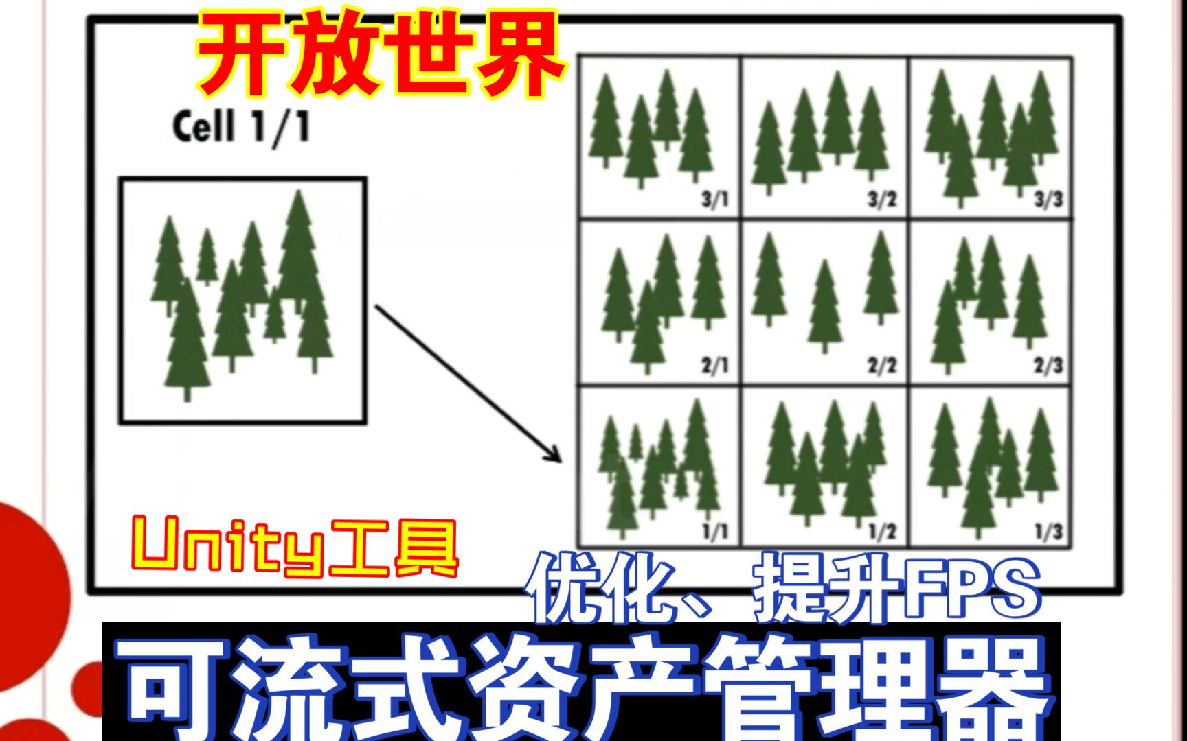 开放世界可流式资产管理器Unity工具优化LOD浮点消除无尽世界过渡淡入淡出202308021738哔哩哔哩bilibili