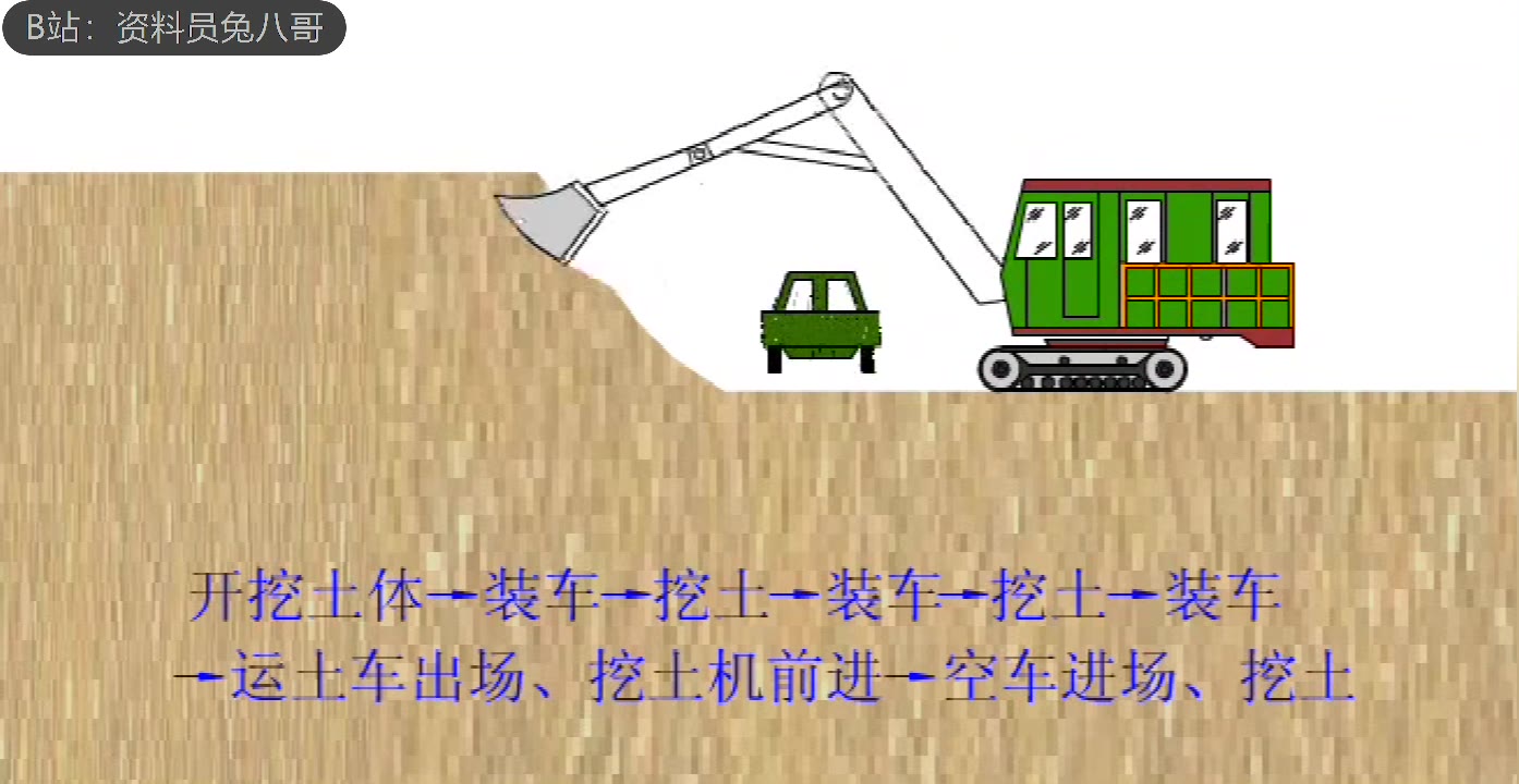 [图]100部建筑工程施工动画，小白、新手资料员学习视频