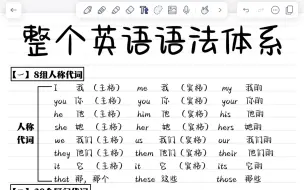 下载视频: 【英语语法】7天吃透，整个英语语法体系！零基础必备！