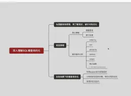 Descargar video: 深入理解SQL慢查询优化 - 底层原理