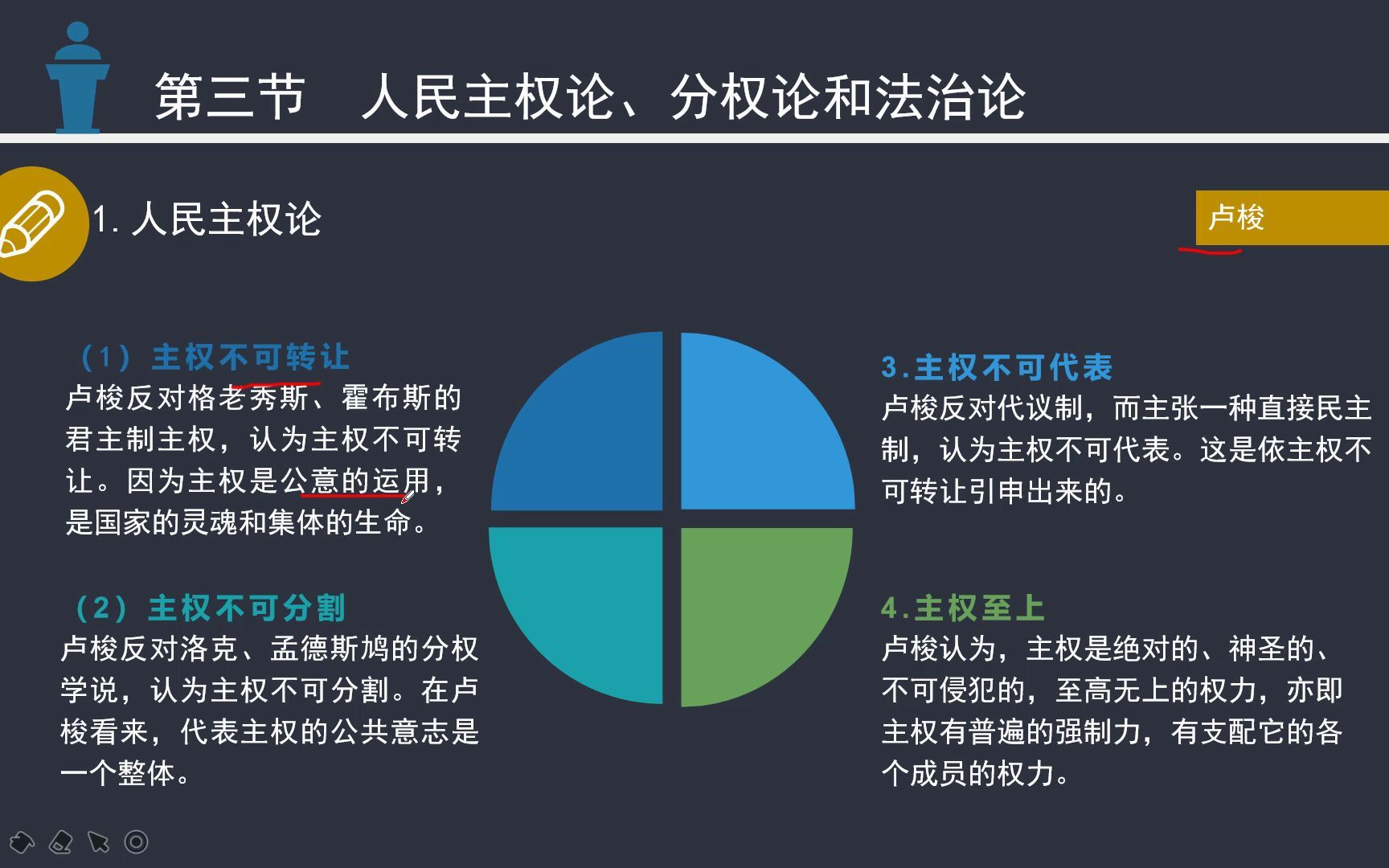 [图]自考西方法律思想史00265 10.第三章 第三节（1）