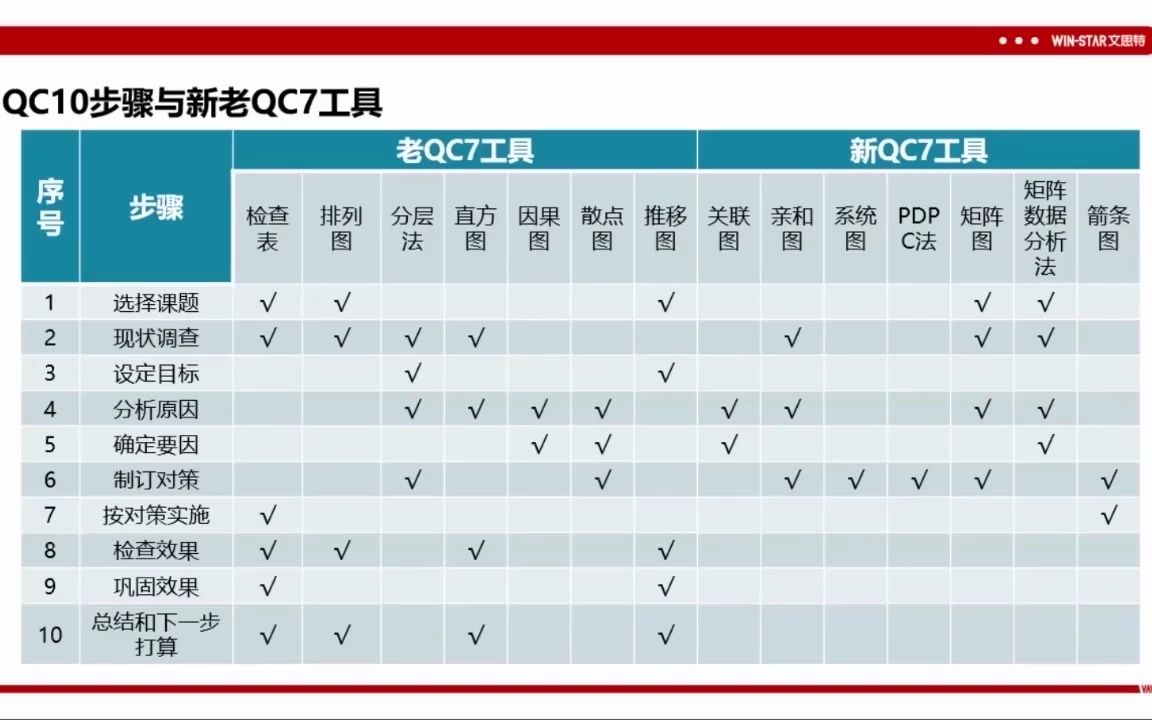 4.QCQC十步骤与新老QC工具的关系哔哩哔哩bilibili