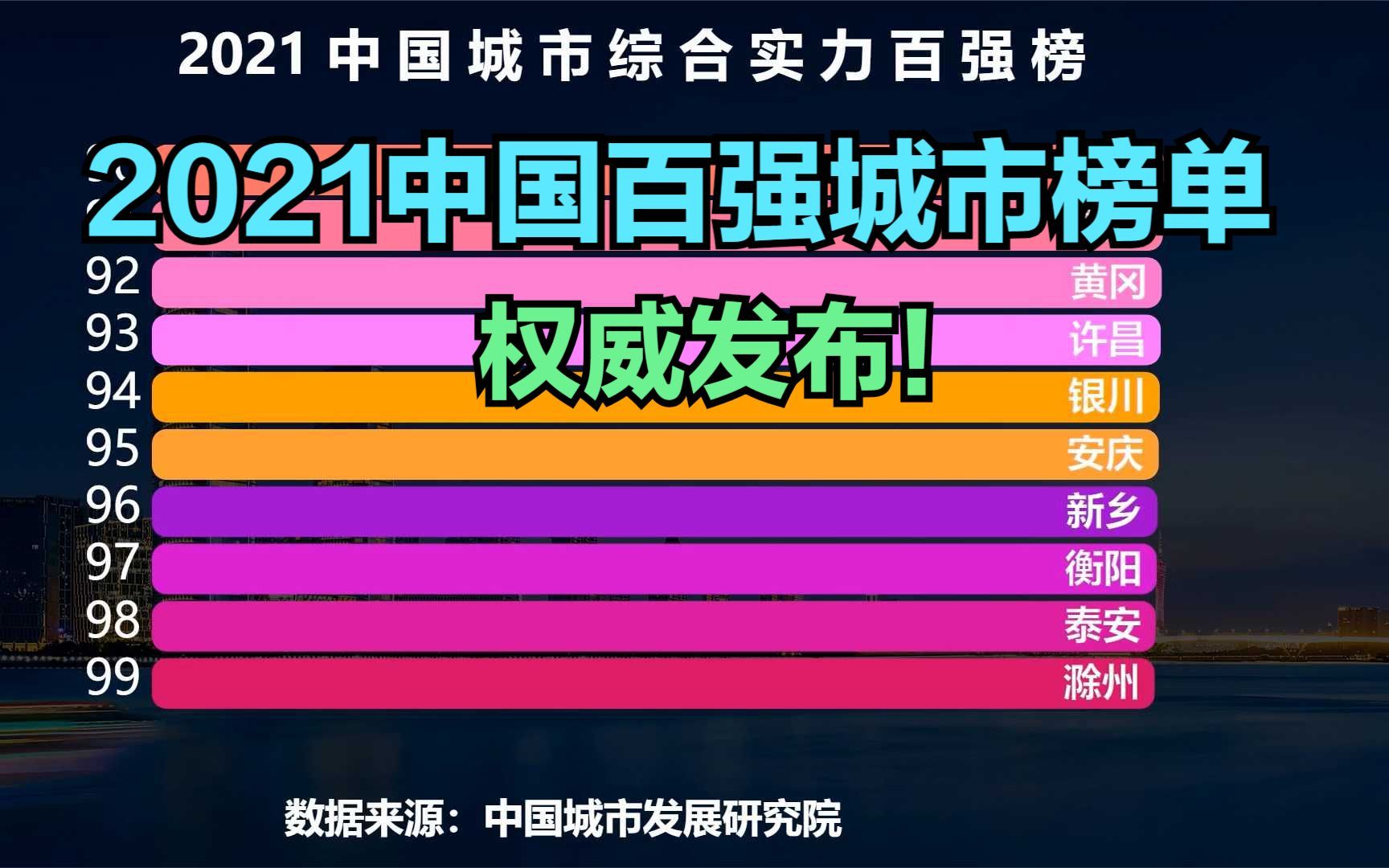 2021最新中国城市综合实力百强榜出炉,成都勉强进前10,苏州第6哔哩哔哩bilibili