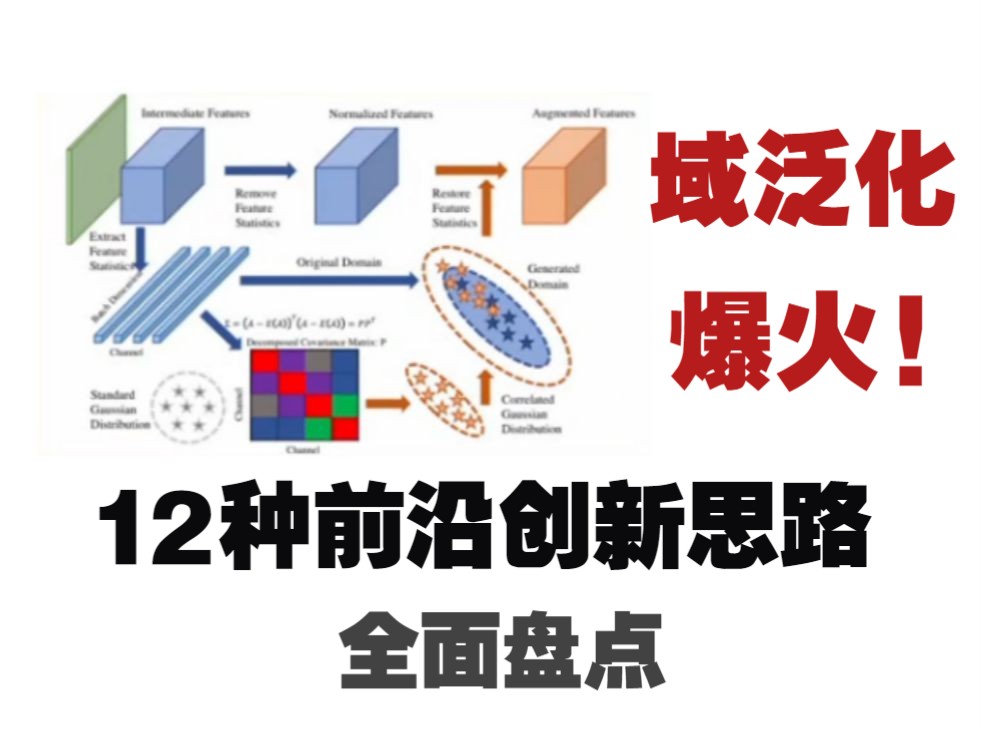 域泛化爆火!12种前沿创新思路全面汇总哔哩哔哩bilibili