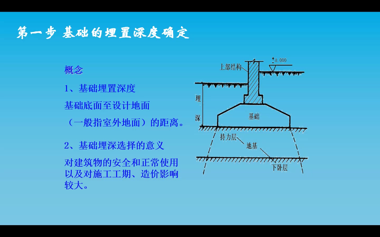 01浅基础设计哔哩哔哩bilibili