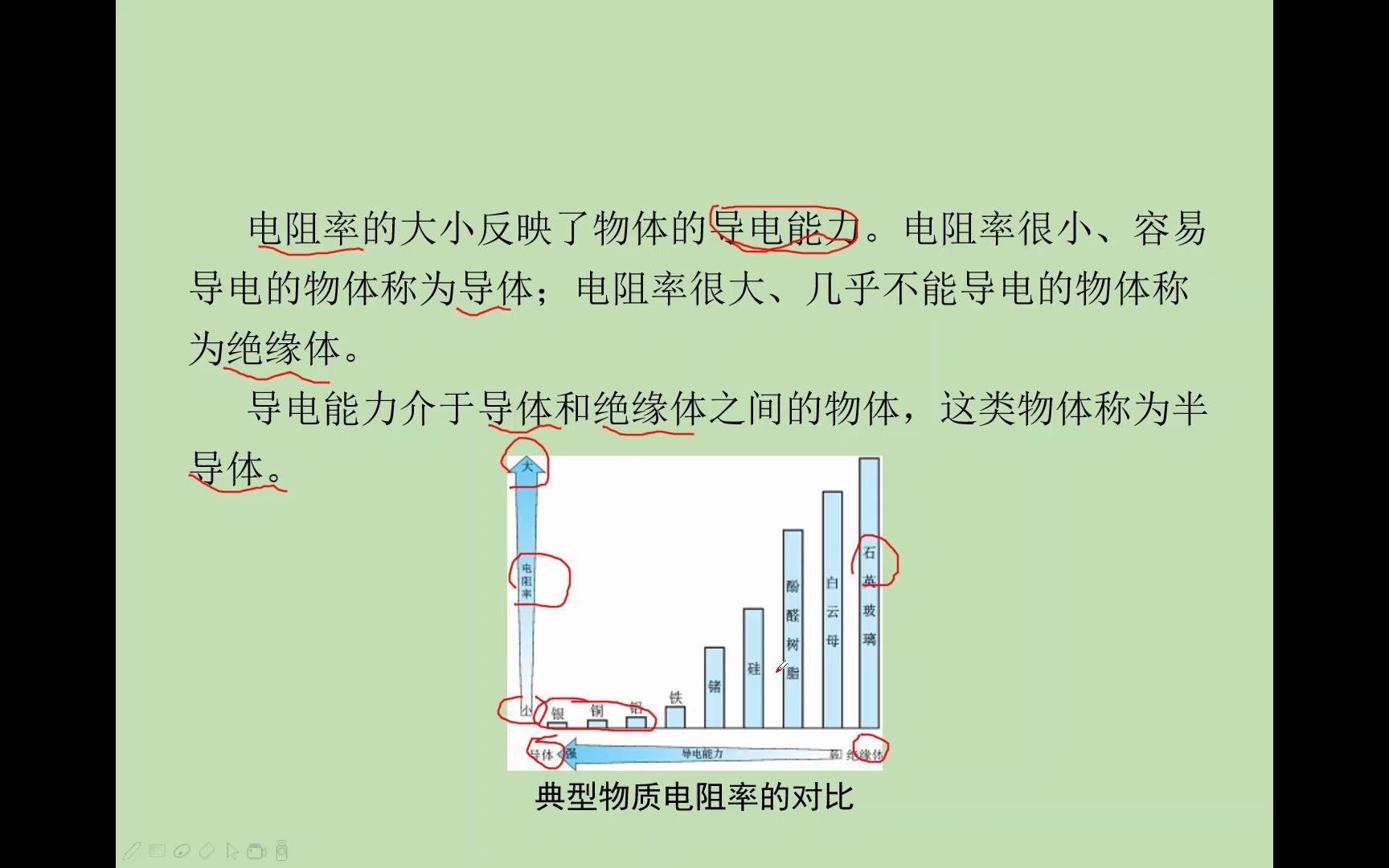 电阻概念及敏感电阻的概念哔哩哔哩bilibili