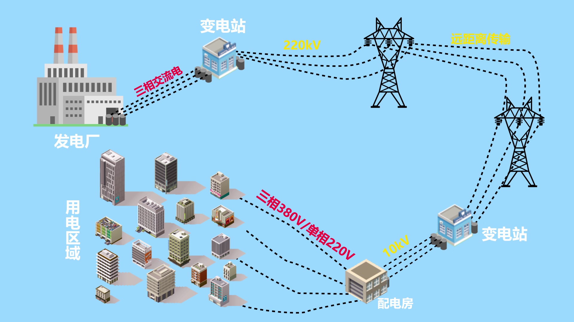 [图]电力系统基本组成