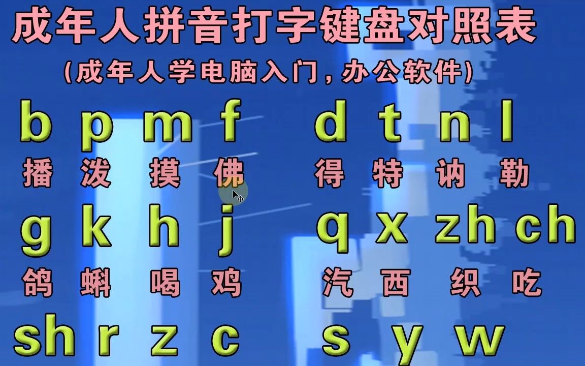 零基礎學習拼音拼讀教學視頻,成人漢語拼音打字