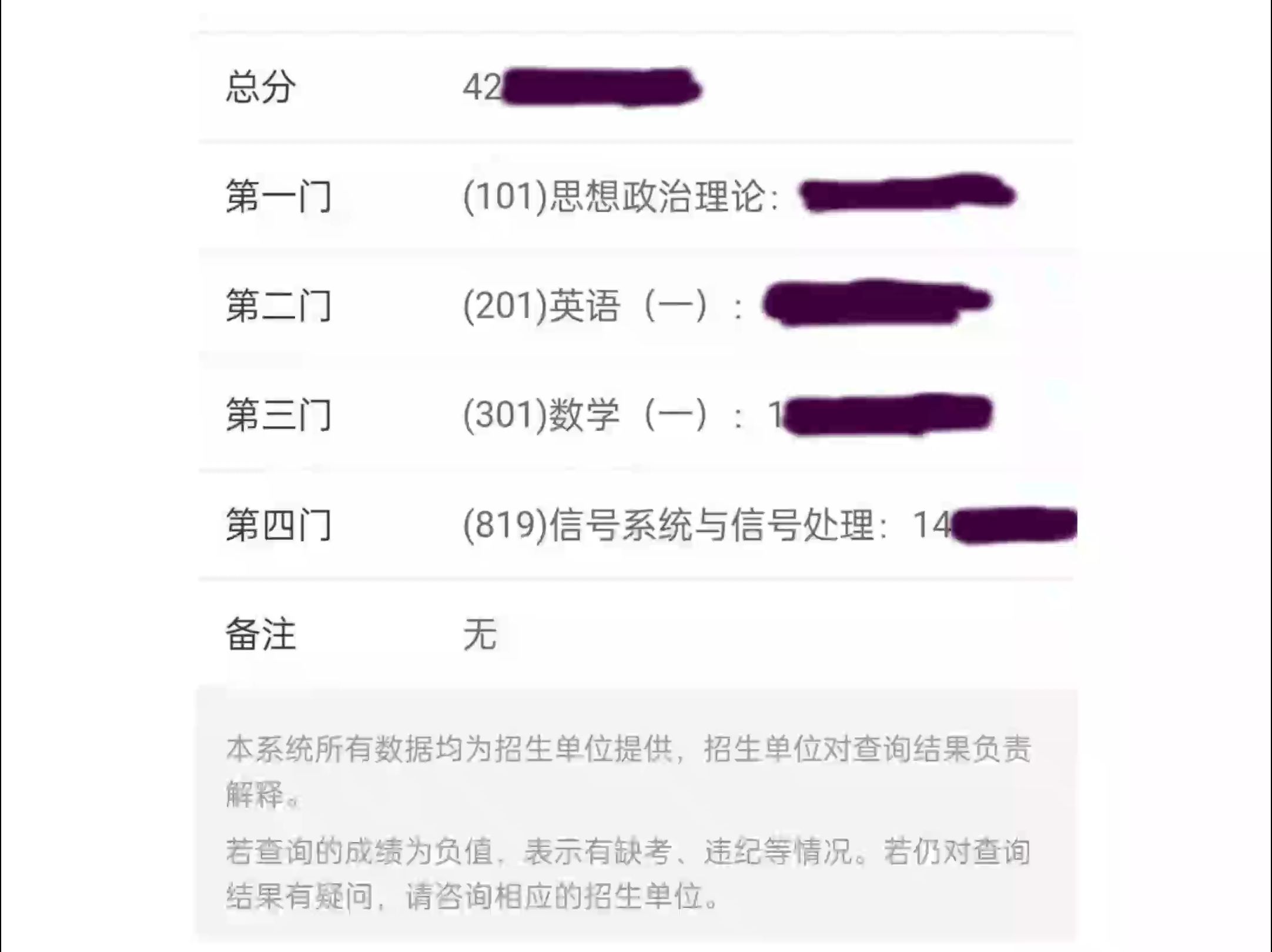 专业140+总分420+上海交通大学819考研经验上交电子信息与通信工程,真题,大纲,参考书.博睿泽信息通信考研论坛,信息通信考研Jenny哔哩哔哩...