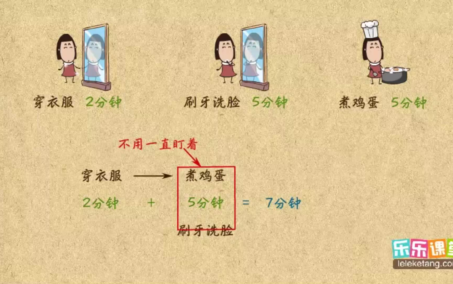 [图]全134集【乐乐课堂小学1-6年级奥数】在动画中轻松学习有趣的奥数知识  之四年级~~