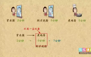 Download Video: 全134集【乐乐课堂小学1-6年级奥数】在动画中轻松学习有趣的奥数知识  之四年级~~